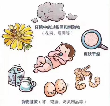 湿疹怎么引起的小孩,湿疹是怎么样引起的用什么药膏