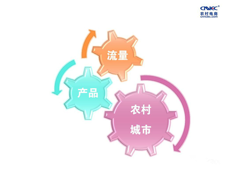 如何推进农产品电商,农村电商线上创业