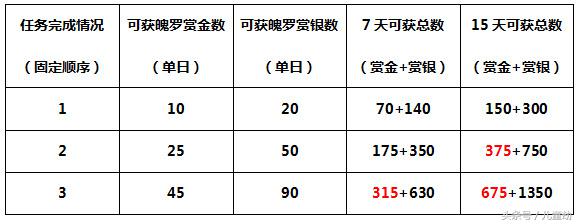 lol新活动限时兑换史诗皮肤,lol新玩家指南礼包换皮肤了吗