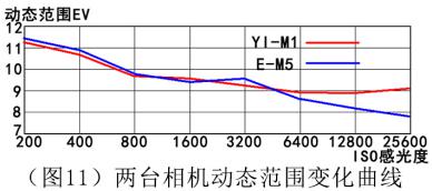小蚁微单m1现在839元值得入手吗,小蚁m1相当于什么相机