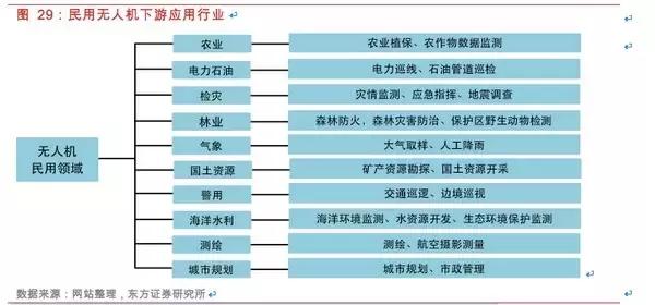 无人机的基础知识大全,无人机干货教程