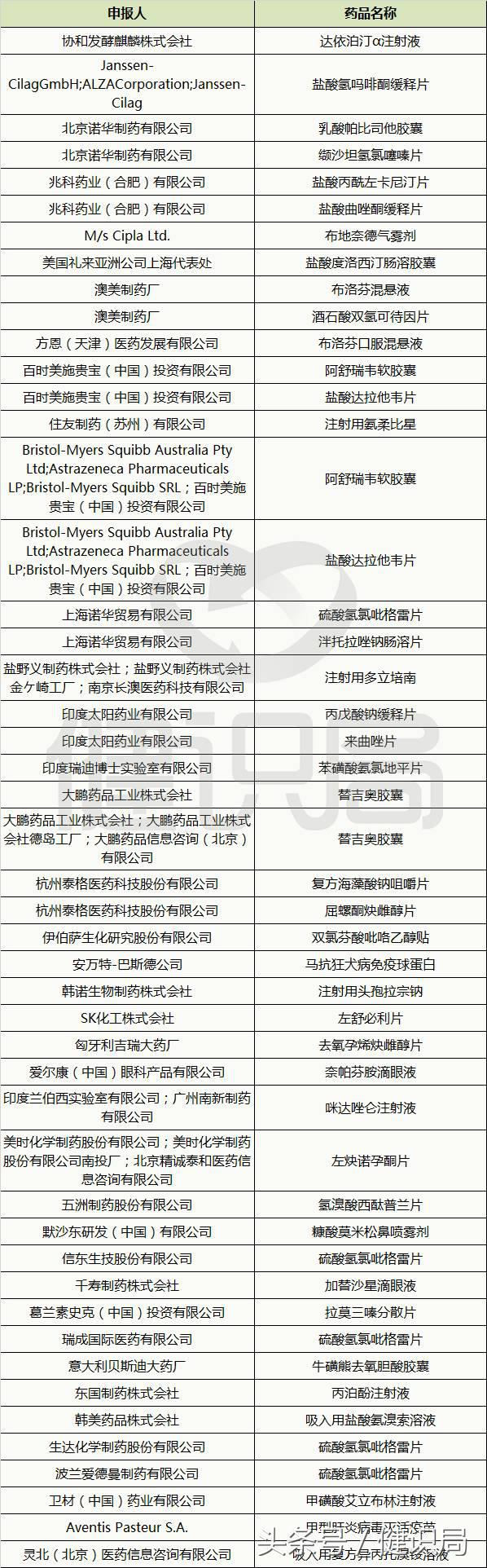 135个药品注册申请撤回,这5个品种大受益!