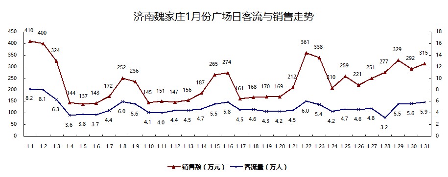 怎么做市场前期调研,如何做市场调研和分析
