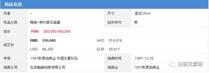 1997年的那场瀚海拍卖拍的真好，20年后，您还能记得秦公先生吗？