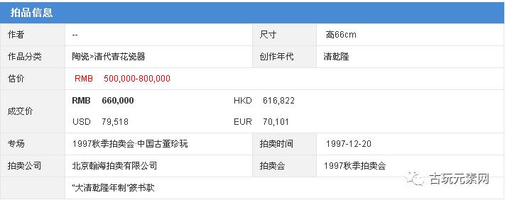 1997年的那场瀚海拍卖拍的真好，20年后，您还能记得秦公先生吗？