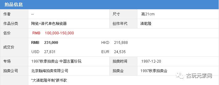 1997年的那场瀚海拍卖拍的真好，20年后，您还能记得秦公先生吗？