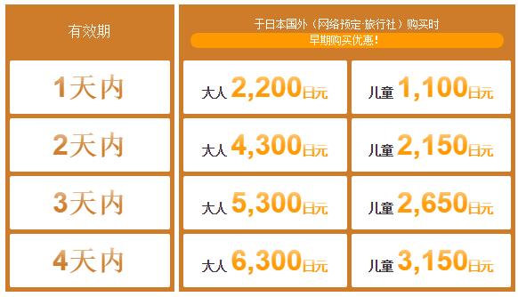 日本自由行6-7天交通费多少钱,日本旅游必备清单和攻略