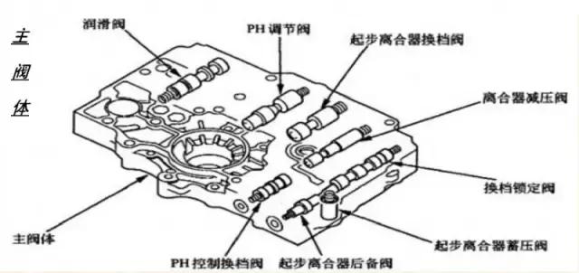 飞度cvt变速箱离合器自学习,本田飞度cvt变速箱真实寿命