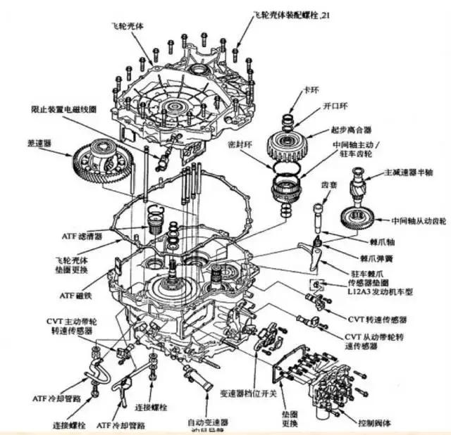 飞度cvt变速箱离合器自学习,本田飞度cvt变速箱真实寿命