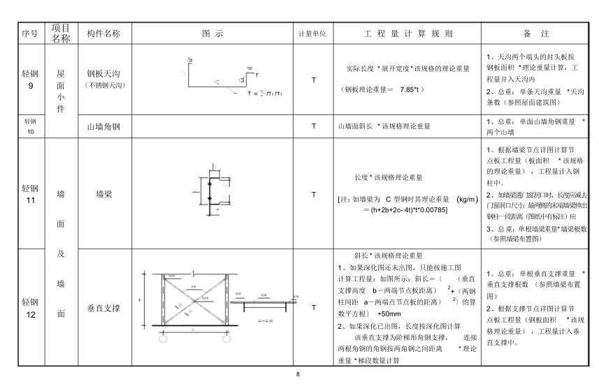 怎么样快速的计算钢结构工程量,钢结构工程量计算方法与规则视频