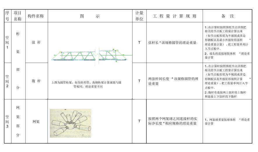 怎么样快速的计算钢结构工程量,钢结构工程量计算方法与规则视频