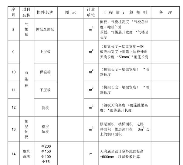 怎么样快速的计算钢结构工程量,钢结构工程量计算方法与规则视频