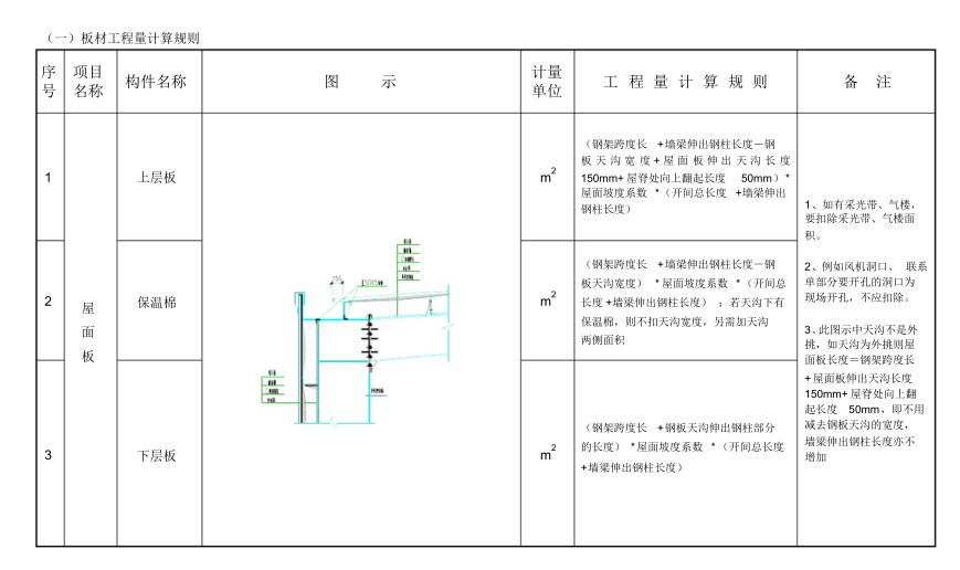 怎么样快速的计算钢结构工程量,钢结构工程量计算方法与规则视频