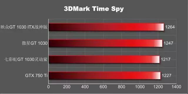 gt1030显卡哪款比较好,gt1030与gtx1030显卡