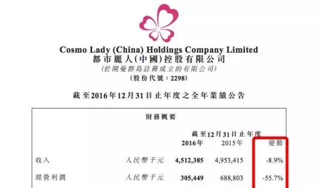 服装行业内幕！知名品牌亏损、关店、*身卖**、垂死挣扎的背后原因