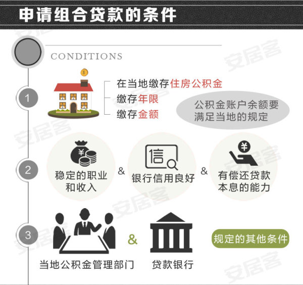 商业贷和公积金组合贷怎么弄,公积金商业贷组合贷流程