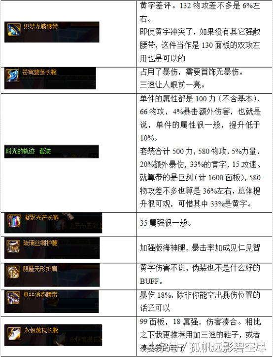 剑帝小姐姐的伤害打不出来？是因为你没看这篇文章