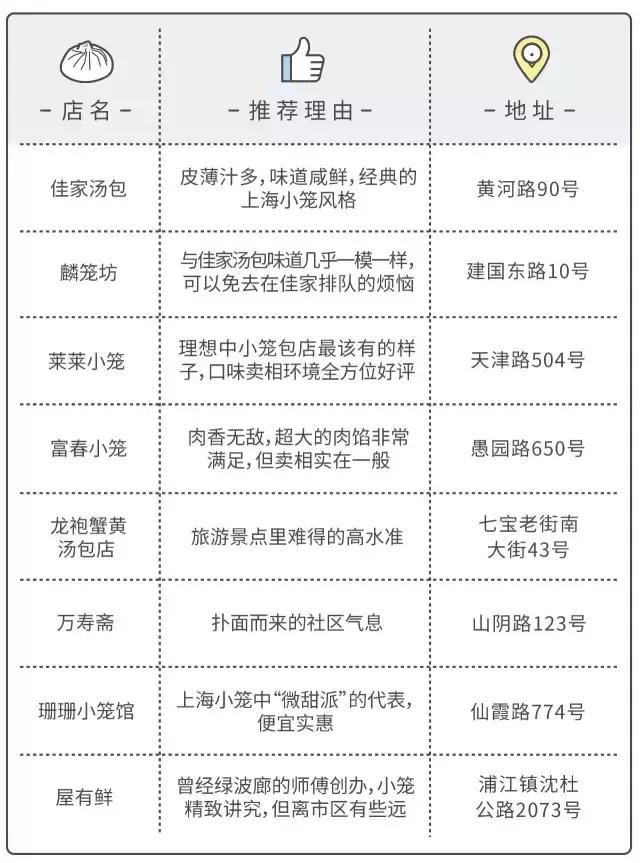 走街串巷的小笼包 (走街串巷杭州小笼包)