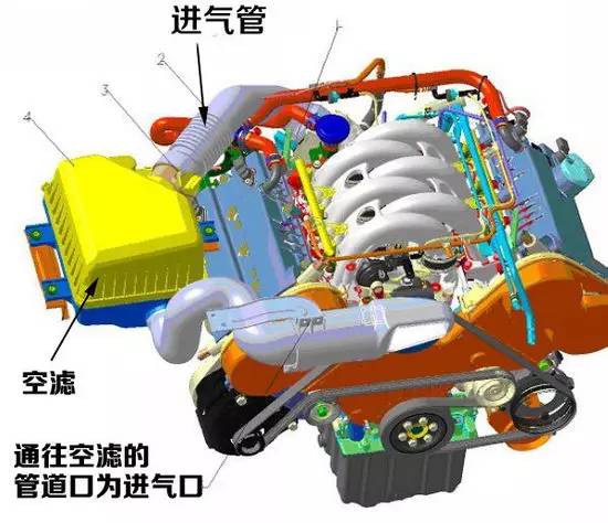 一文读懂汽车材料,一文看懂车规级