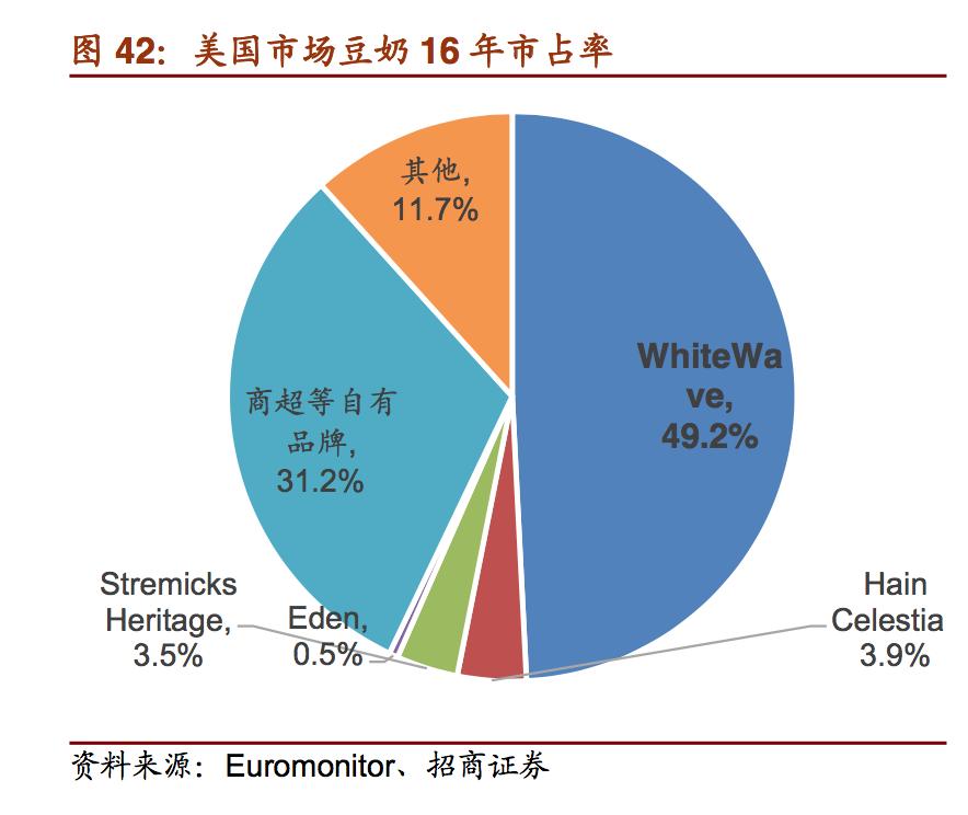 维维精品豆奶,维维豆奶报告