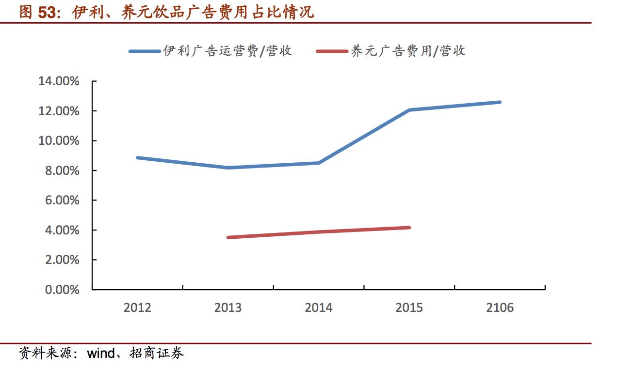 维维精品豆奶,维维豆奶报告