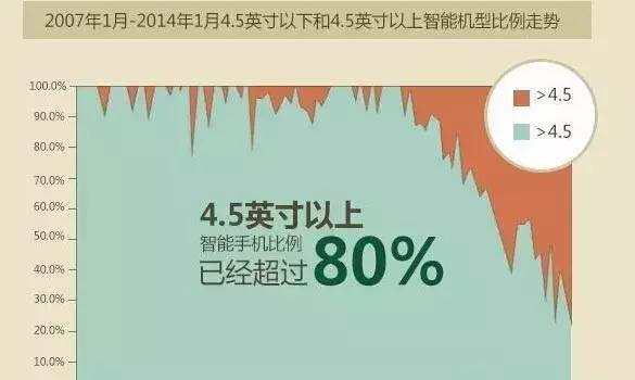 手机屏幕老转圈圈,手机屏幕越来越长真的好吗