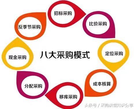 采购讲堂：富士康的成本意识