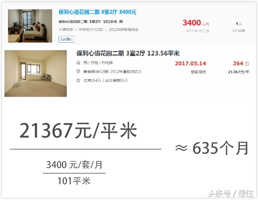 成都房地产热门板块排名,成都热门租房