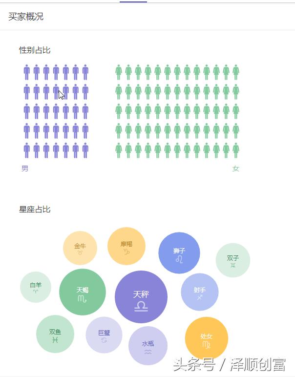 新手小白引流不用怕,阿顺一招教你读懂什么是精准客户,以及如何寻找精准客户