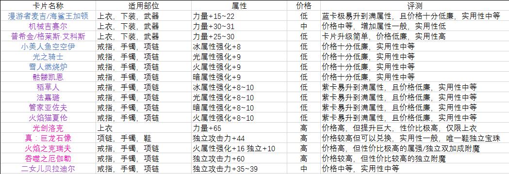低成本搬砖装备搭配推荐,平民搬砖附魔宝珠推荐