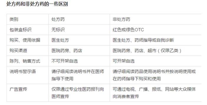 非处方药的止泻药有哪些,止泻药非处方药有哪些