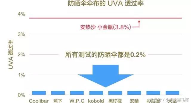 擦亮眼睛谨防被坑,擦亮眼睛远离黑眼圈
