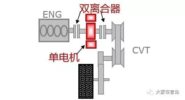 你知道吗,日产的发动机又有新玩法了?