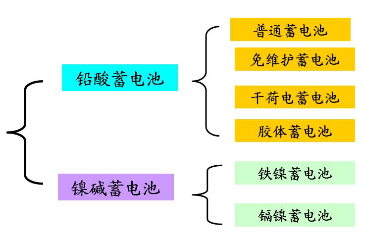 汽车电气设备的组成及作用,汽车电气设备组成