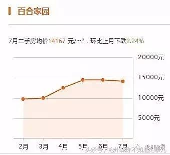 沧州二手房急出售高新区,沧州三月份二手房价格