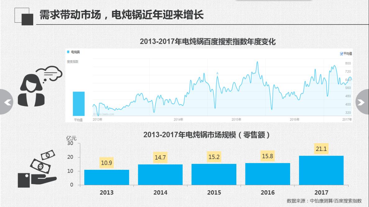 电炖锅怎么知道要不要隔水,电炖锅实用吗