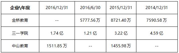 上市邦策略|技多不压身,1600亿市场规模,3民办职业院校登录新三板,挖掘机技术究竟哪家强?