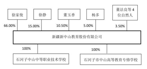上市邦策略|技多不压身,1600亿市场规模,3民办职业院校登录新三板,挖掘机技术究竟哪家强?
