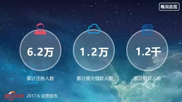 陕西顺时针金融外包,顺时针金融居间