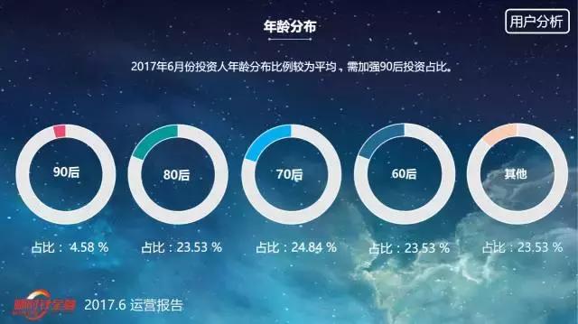 陕西顺时针金融外包,顺时针金融居间