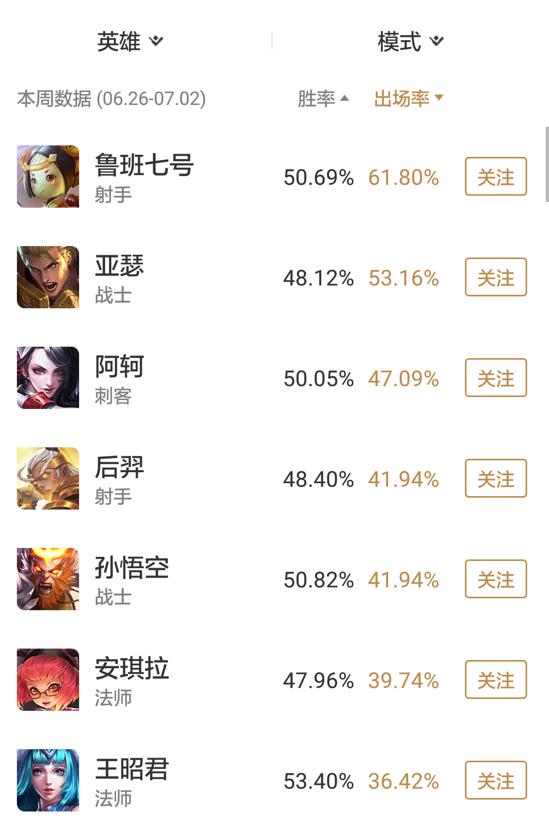 王者荣耀新赛季s35黄盾宫本,王者荣耀s8赛季最高多少星