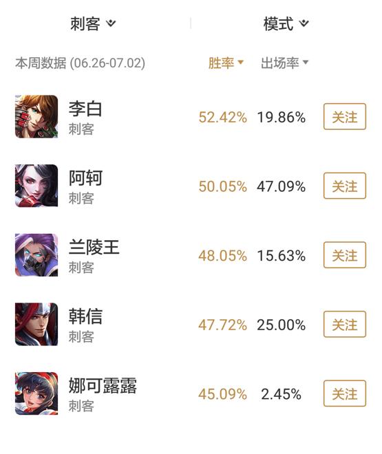 王者荣耀新赛季s35黄盾宫本,王者荣耀s8赛季最高多少星