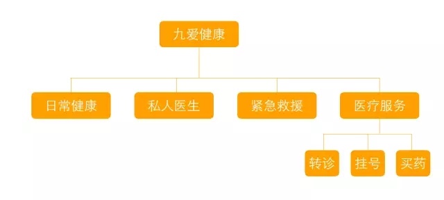对家人的爱更多一点,九爱亲情手机HaloveH1上手测评