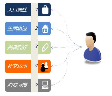 新浪扶翼广告代理商,新浪扶翼广告