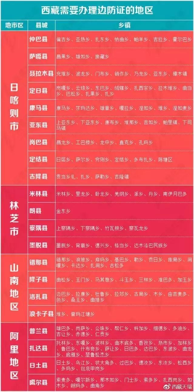 *藏西**边防证办理问题，边境通行证如何办理，到拉萨如何办理呢？