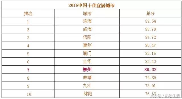 广东哪个城市宜居宜业,历年广东宜居城市排名