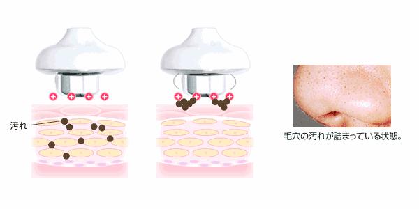 美容仪日立和松下哪个好,美容仪选极萌还是jovs