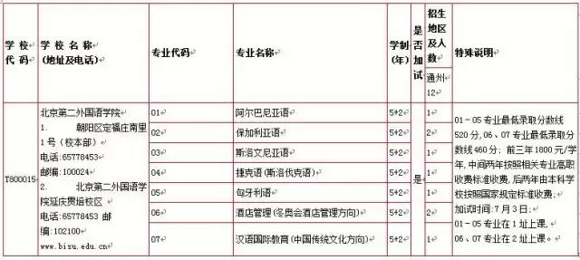 北京通州中考可以考什么学校,中考报名通州区怎么报