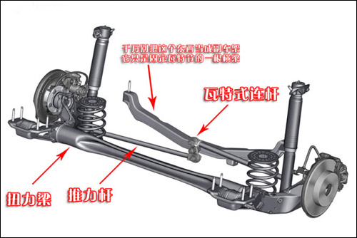瓦特连杆和潘哈德连杆,瓦特连杆和潘哈德连杆的区别