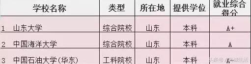 在海大，我不后悔